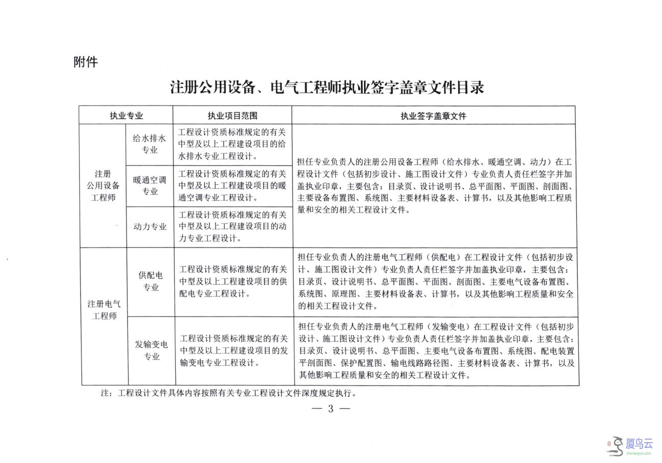 施工图审查环节将执行注册公用设备、电气工程师执业新规.png